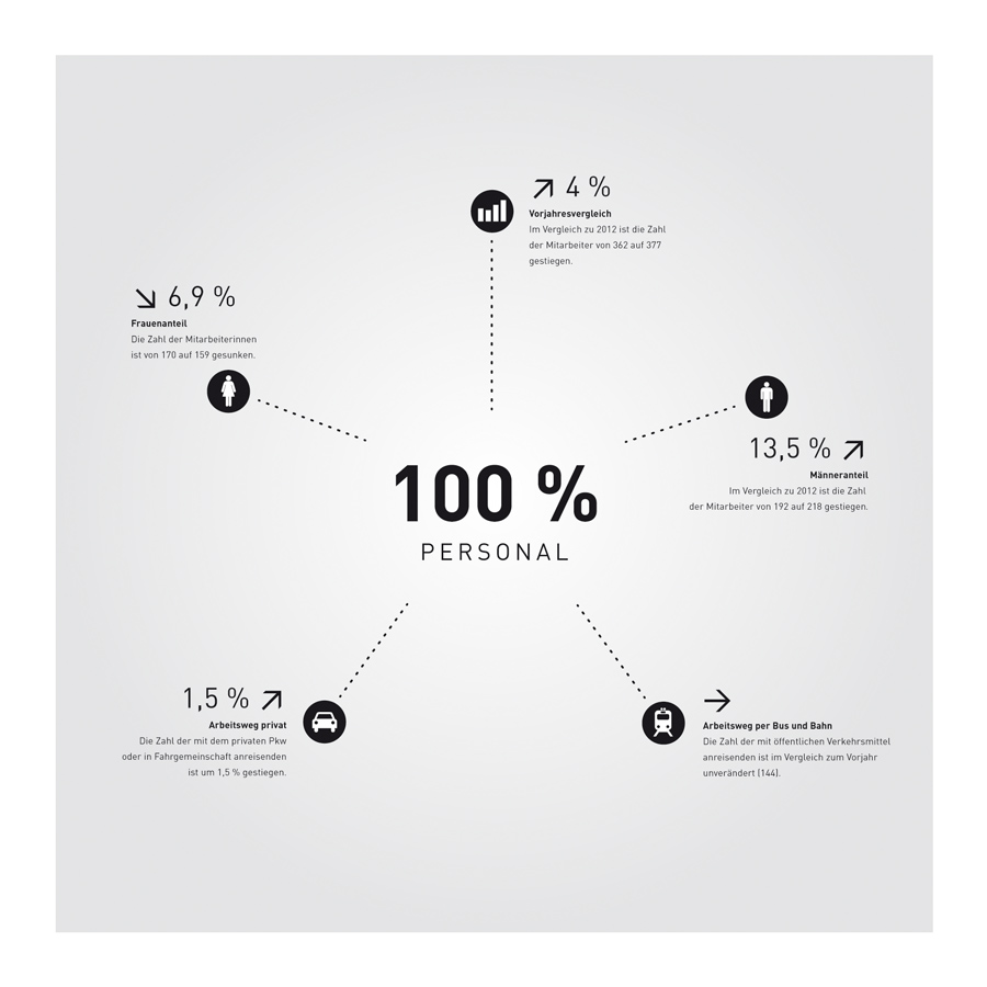 Geschäftsgrafik Illustration Diagramm