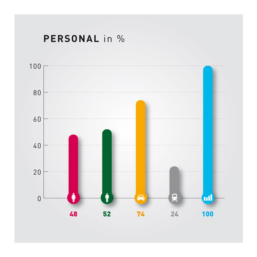 Geschäftsgrafik