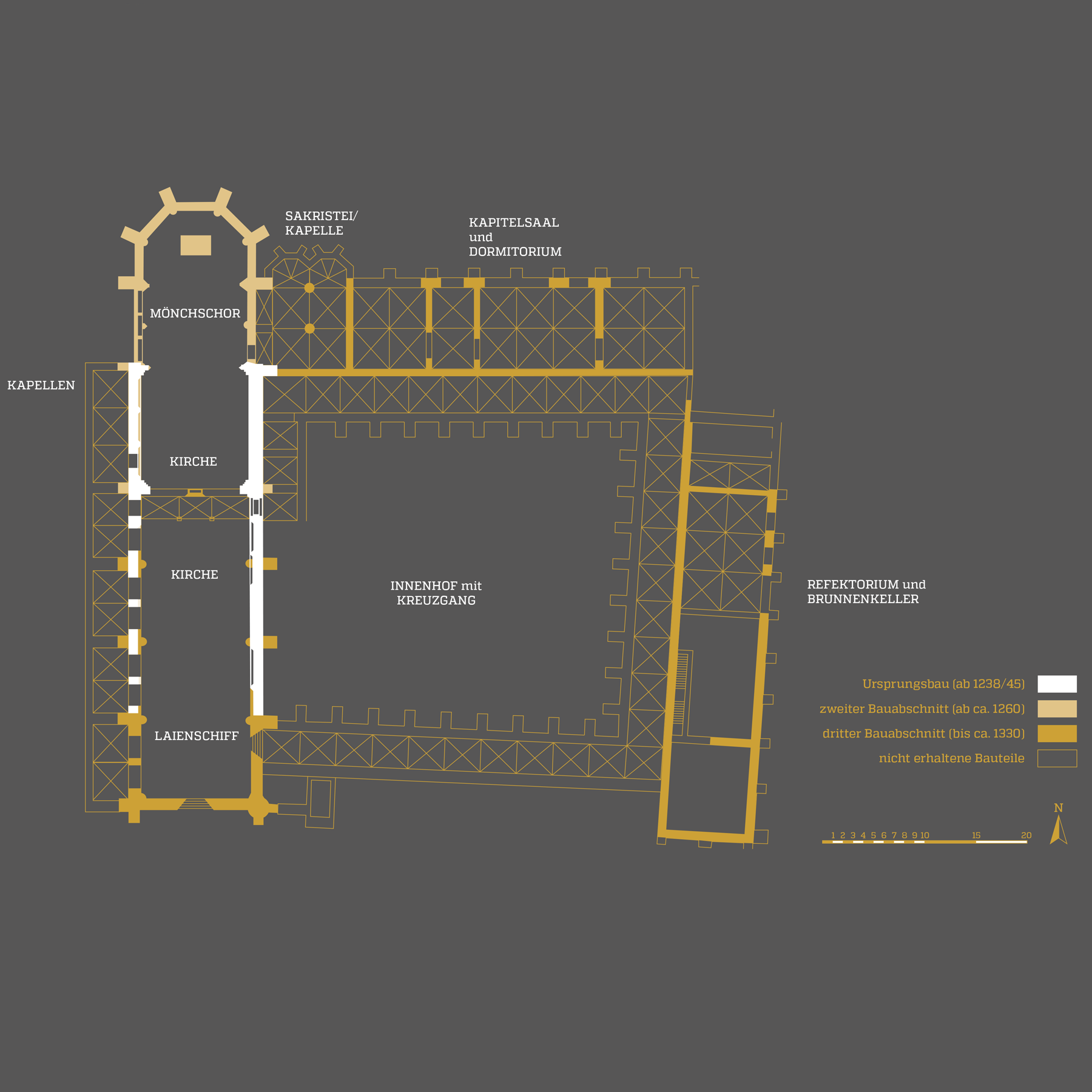 La Deutsche Vita - Grafik Infosäule Kloster Cismar Landesmuseen Schleswig-Holstein